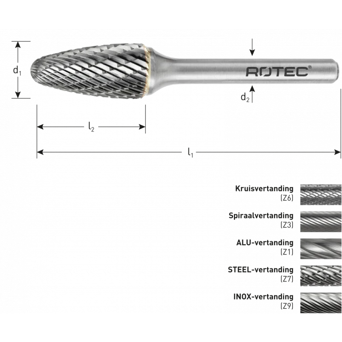 ROTEC 5 DLG. SET STIFTFREZEN 6 ROTEC 5 DLG. SET STIFTFREZEN - Afbeelding 6