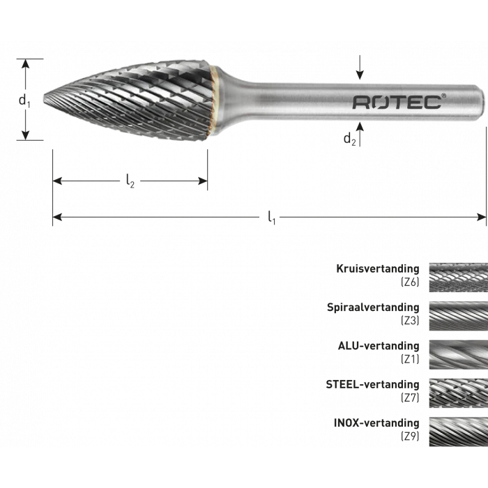 ROTEC 5 DLG. SET STIFTFREZEN 5 ROTEC 5 DLG. SET STIFTFREZEN - Afbeelding 5